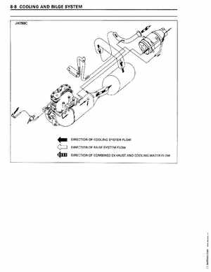 1995-1997 Kawasaki 750ZXi-900ZXi Jet Ski Repair Manual., Page 116