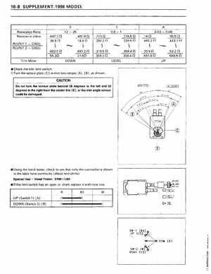 1995-1997 Kawasaki 750ZXi-900ZXi Jet Ski Repair Manual., Page 216