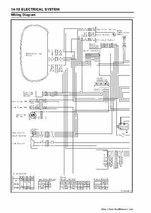 2003-2005 Kawasaki JetSki Ultra-150 Factory Service Manual, Page 211