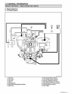2003 Kawasaki 1100 STX D.I. Jet Ski Factory Service Manual, Page 15