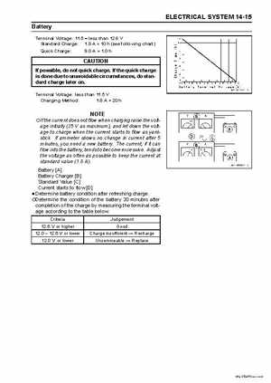 2004-2006 Kawasaki 900 STX Jet Ski Service Manual, Page 181