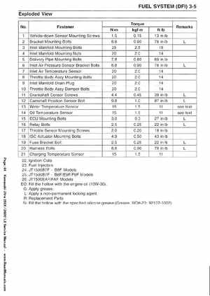 2007-2010 Kawasaki Ultra 250X/260X/260LX PWC Factory Service Manual, Page 64