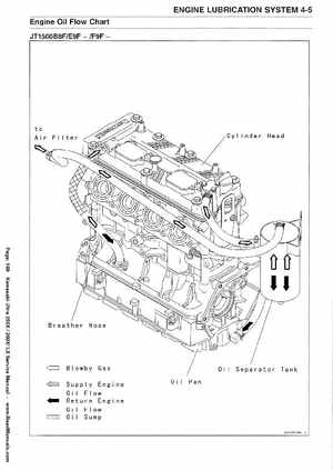 2007-2010 Kawasaki Ultra 250X/260X/260LX PWC Factory Service Manual, Page 169