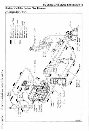 2007-2010 Kawasaki Ultra 250X/260X/260LX PWC Factory Service Manual, Page 286