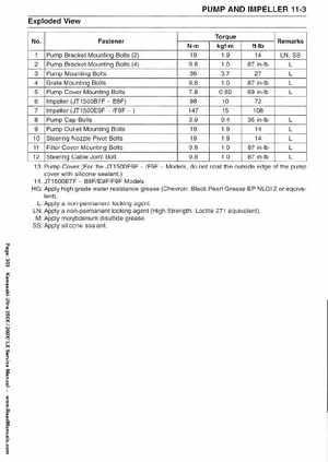 2007-2010 Kawasaki Ultra 250X/260X/260LX PWC Factory Service Manual, Page 303