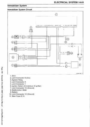 2007-2010 Kawasaki Ultra 250X/260X/260LX PWC Factory Service Manual, Page 440