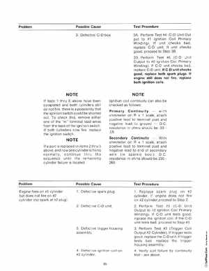 Chrysler 20 and 30 HP Outboard Motors Service Manual OB 3435, Page 66