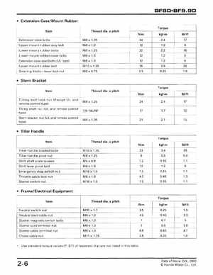 2001-2014 Honda BF/BFP8D, BF/BFP9.9D Outboards Shop Manual, Page 15