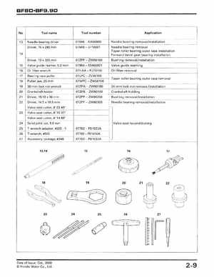 2001-2014 Honda BF/BFP8D, BF/BFP9.9D Outboards Shop Manual, Page 18