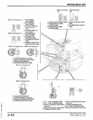 2001-2014 Honda BF/BFP8D, BF/BFP9.9D Outboards Shop Manual, Page 41