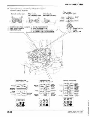 2001-2014 Honda BF/BFP8D, BF/BFP9.9D Outboards Shop Manual, Page 138
