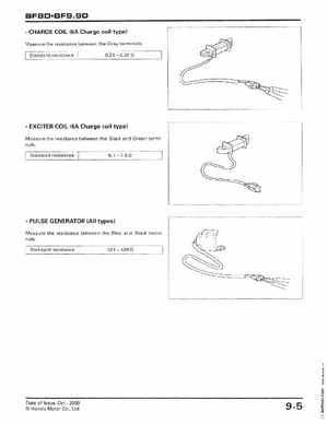2001-2014 Honda BF/BFP8D, BF/BFP9.9D Outboards Shop Manual, Page 146