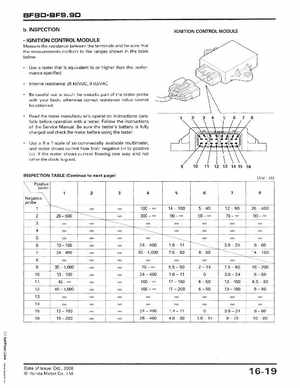 2001-2014 Honda BF/BFP8D, BF/BFP9.9D Outboards Shop Manual, Page 275
