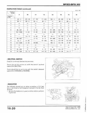 2001-2014 Honda BF/BFP8D, BF/BFP9.9D Outboards Shop Manual, Page 276