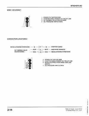 2001-2014 Honda BF/BFP8D, BF/BFP9.9D Outboards Shop Manual, Page 318
