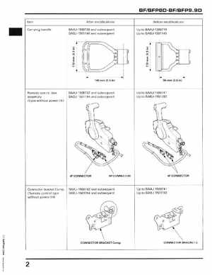 2001-2014 Honda BF/BFP8D, BF/BFP9.9D Outboards Shop Manual, Page 381