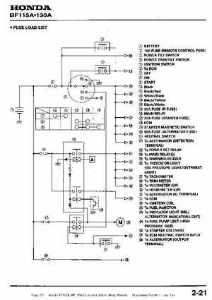 Honda BF115A, BF130A Outboard Motors Shop Manual., Page 27