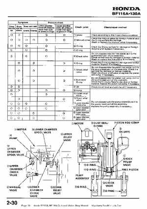 Honda BF115A, BF130A Outboard Motors Shop Manual., Page 36