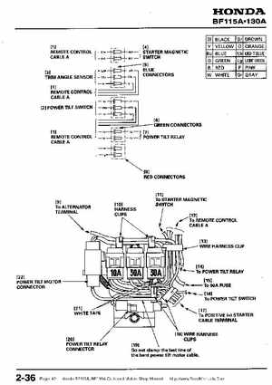 Honda BF115A, BF130A Outboard Motors Shop Manual., Page 42