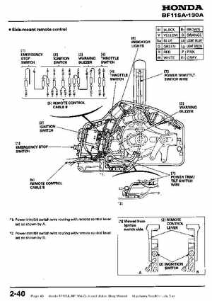 Honda BF115A, BF130A Outboard Motors Shop Manual., Page 46
