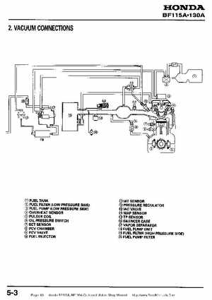 Honda BF115A, BF130A Outboard Motors Shop Manual., Page 89