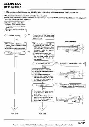 Honda BF115A, BF130A Outboard Motors Shop Manual., Page 98