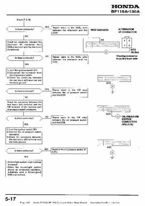 Honda BF115A, BF130A Outboard Motors Shop Manual., Page 103
