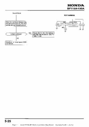 Honda BF115A, BF130A Outboard Motors Shop Manual., Page 111