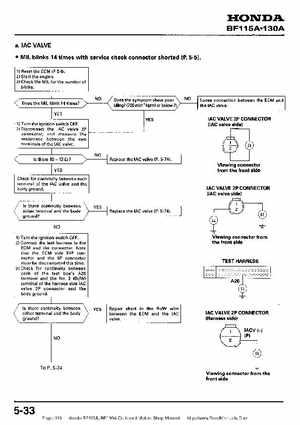 Honda BF115A, BF130A Outboard Motors Shop Manual., Page 119