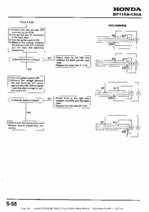Honda BF115A, BF130A Outboard Motors Shop Manual., Page 141