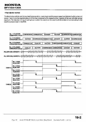 Honda BF115A, BF130A Outboard Motors Shop Manual., Page 381