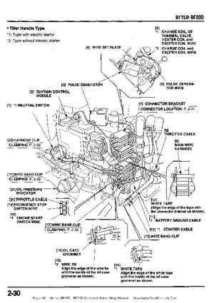 Honda BF15D BF20D Outboard Motors Shop Manual., Page 38