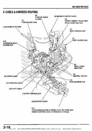 Honda BF20A-BF25A, BF25D-BF30D Outboard Motors Shop Manual., Page 254