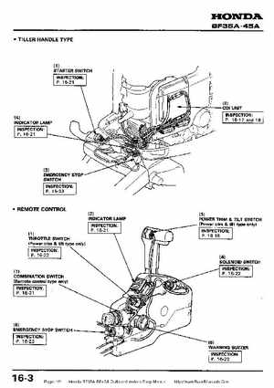 Honda BF35A-BF45A Outboard Motors Shop Manual., Page 191