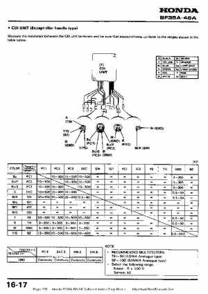 Honda BF35A-BF45A Outboard Motors Shop Manual., Page 205