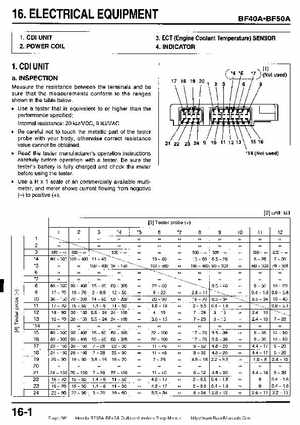 Honda BF35A-BF45A Outboard Motors Shop Manual., Page 381