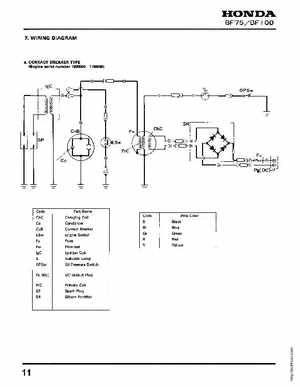 Honda BF75 BF100 Outboards Service Manual, Page 11