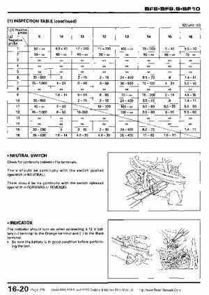 Honda BF8, BF9.9 and BF10 Outboard Motors Shop Manual., Page 276
