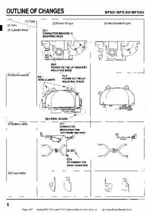 Honda BF8, BF9.9 and BF10 Outboard Motors Shop Manual., Page 297