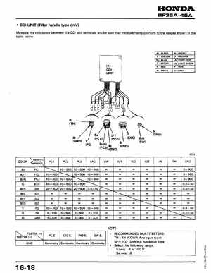 Honda Outboards BF40A/BF50A Service Manual, Page 206