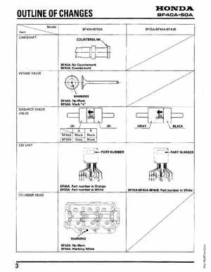 Honda Outboards BF40A/BF50A Service Manual, Page 249