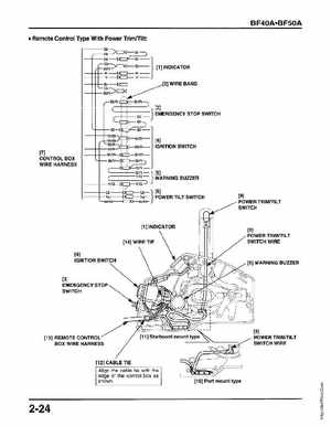 Honda Outboards BF40A/BF50A Service Manual, Page 305