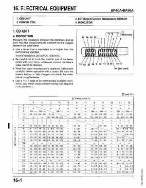 Honda Outboards BF40A/BF50A Service Manual, Page 381