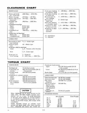 1967 Evinrude StarFlite 80 HP Outboards Service Manual, PN 4359, Page 7