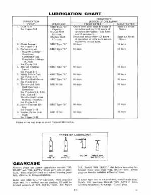 1967 Evinrude StarFlite 80 HP Outboards Service Manual, PN 4359, Page 8