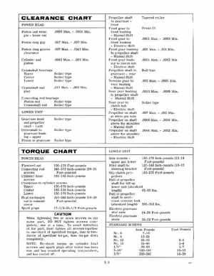 1968 Evinrude Big Twin, Big Twin Electric, Lark 40 HP Outboards Service Manual, Page 9