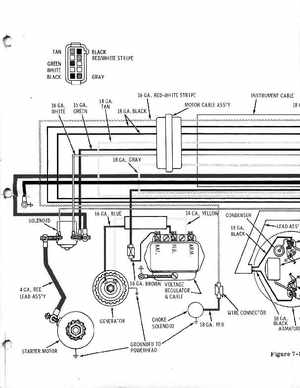 1968 Evinrude Big Twin, Big Twin Electric, Lark 40 HP Outboards Service Manual, Page 75