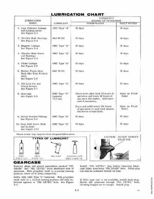 1968 Evinrude Ski-Twin, Ski-Twin Electric 33 HP Outboards Service Manual, Page 9