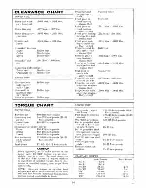 1969 Evinrude 40 HP Big Twin, Big Twin Electric Lark Service Manual 4596, Page 9