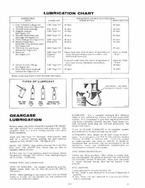 1971 Evinrude 40HP outboards Service Manual, Page 9